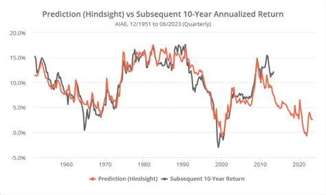 Open Door Stock: 10-Year Forecast and 8 Ways to Unlock New Market Value