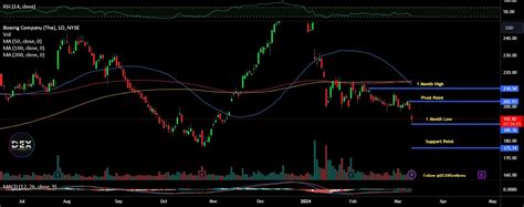 Open Door Stock Plummets 36.3% Amidst Layoff Concerns