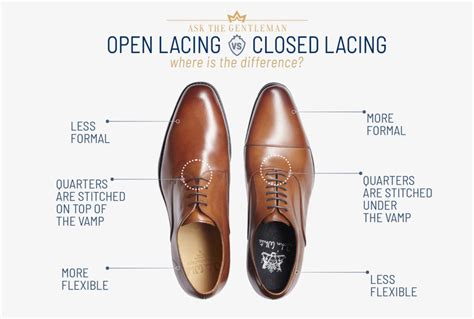 Open Lacing System: