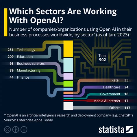 OpenAI's Impact on the Tech Industry