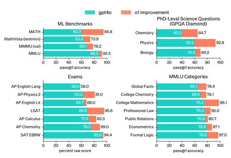 OpenAI's Large Language Model: A Comprehensive Guide to Its Capabilities and Use Cases