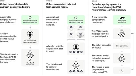 OpenAI's Large Model Universe: A Comprehensive Guide to GPT-3, ChatGPT, and Beyond