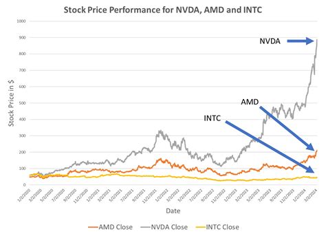 OpenAI's Stock Performance: A Detailed Analysis