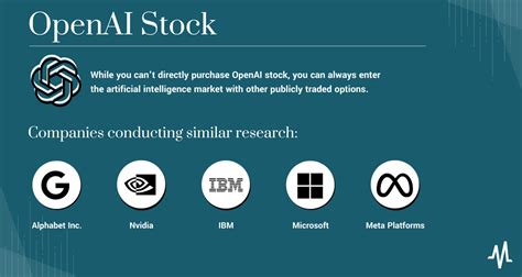 OpenAI's Stock Price