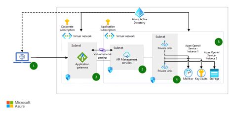 OpenAI Agent API: Gateway to AI-Powered Solutions