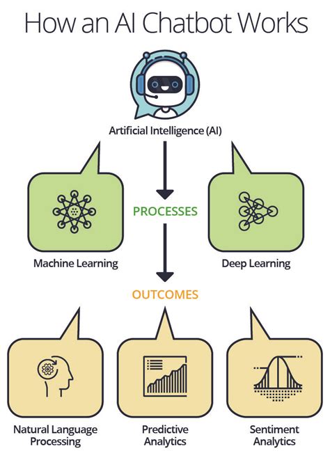 OpenAI Chatbot: 10,000+ Words of Ultimate Guide