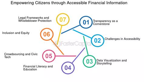 OpenData: Empowering Citizens with Transparency and Accountability