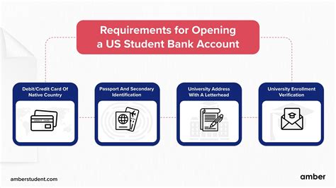 Opening a Student Account