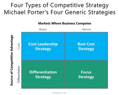 Oper Strategies F/Competitive Advantage Epub