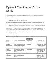 Operant Conditioning: A Comprehensive Guide for AP Psychology