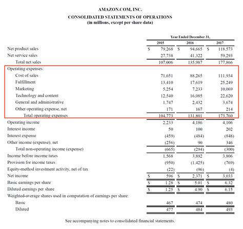 Operating Expenses: