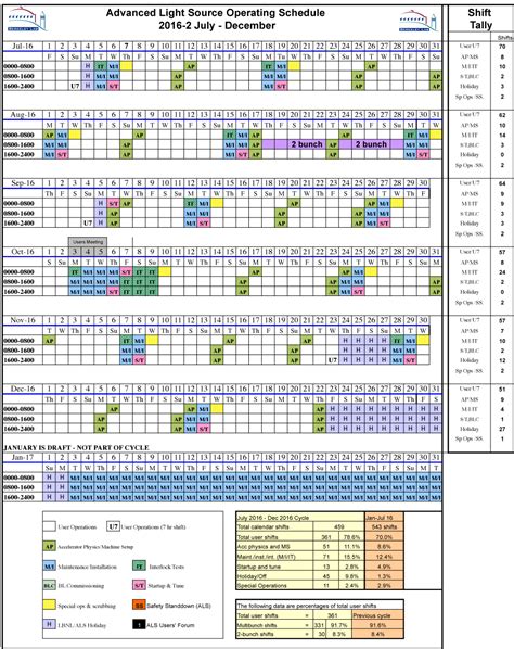 Operating Schedules