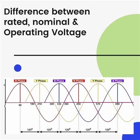 Operating Voltage: