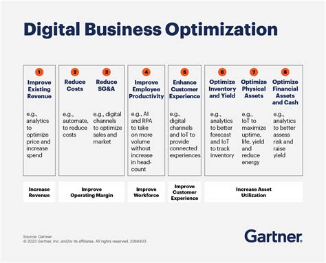 Operation Showdown: Data Analytics vs. Digital Transformation