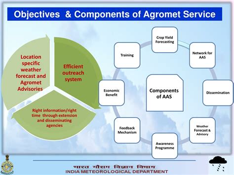 Operational Agromet Advisory Services in South Asia PDF