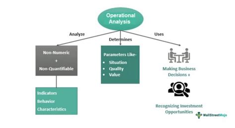 Operational Analysis Jobs: A Comprehensive Guide to Exciting Opportunities