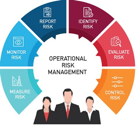 Operational Risk Management Solutions Reader