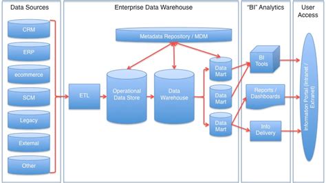 Operational data: