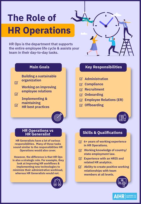 Operations Analyst Duties: 6 Essential Roles for a  Seamless Workflow