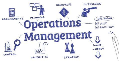 Operations Management Doc