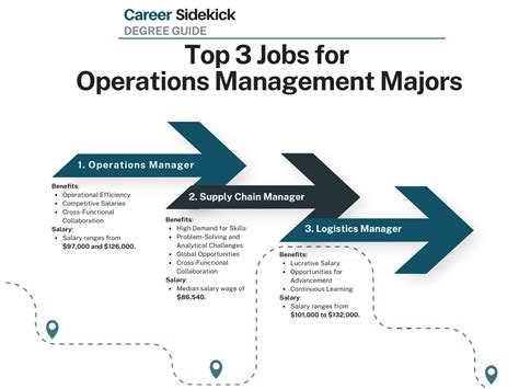 Operations Management Jobs: A Comprehensive Career Guide