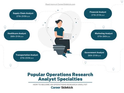 Operations Research Analyst: A Rewarding Career for Data-Driven Problem Solvers