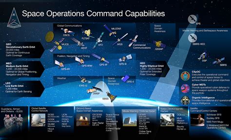 Operations Research in Space and Air Epub