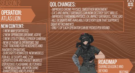 Operations Siege Codes: A Comprehensive Guide