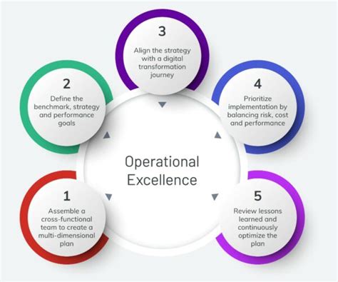 Operations and Supply Chain Excellence: 5 Key Steps to Drive Success