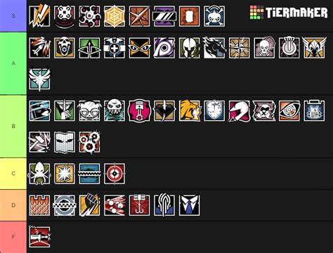 Operators Tier List in R6: A Comprehensive Analysis