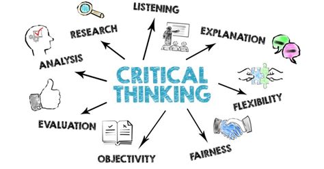 Opinion Articles for Students: Unleashing the Power of Critical Thinking