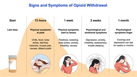 Opioid Withdrawal System Disorder Template