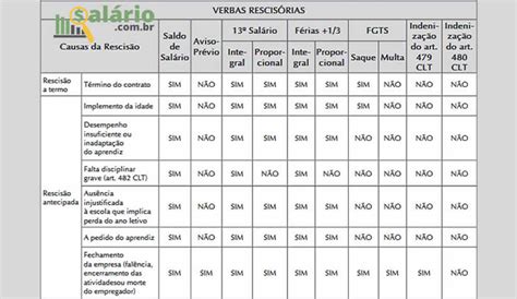 Oportunidade de Crescimento: Salário Mínimo para Jovens Aprendizes