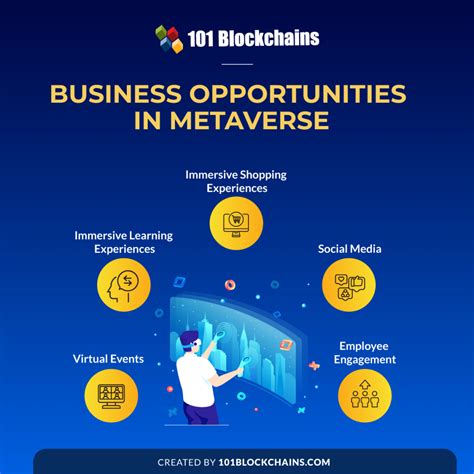 Opportunities for Businesses