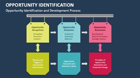 Opportunity Set: A Comprehensive Guide to Identifying and Capitalizing on Growth Opportunities