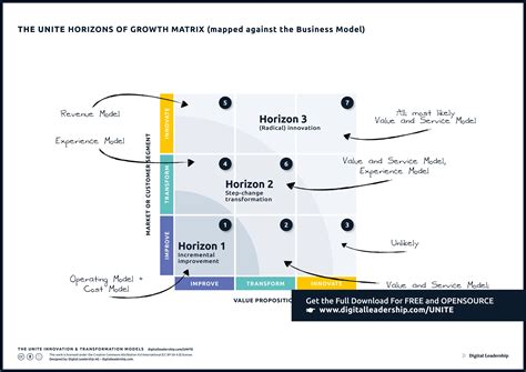 Opportunity Set: Expanding Horizons for Growth and Innovation