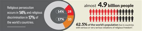 Oppression in Numbers: