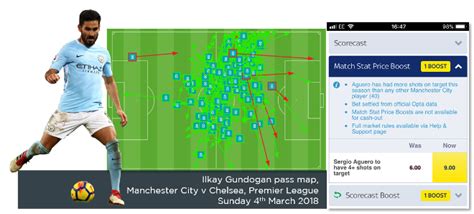 Optá Stats: Unlocking the Power of Soccer Analytics