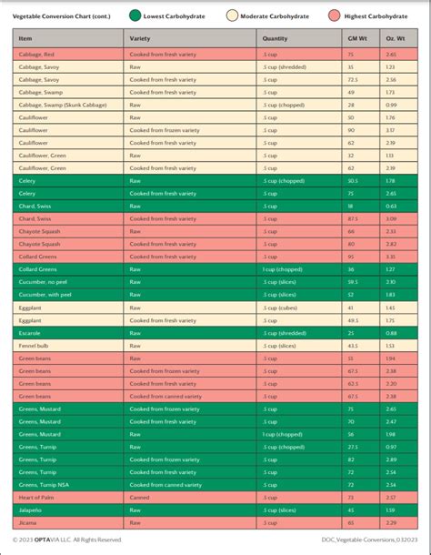 Optavia Lean And Green Chart