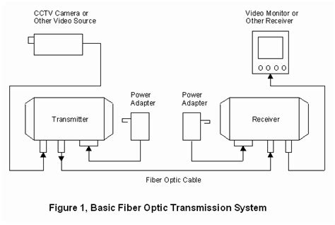 Optical Fiber Transmission Systems 1st Edition Reader