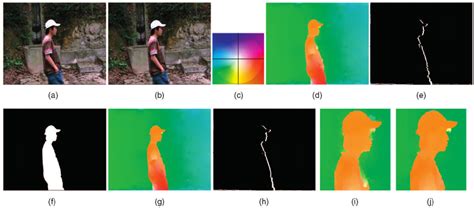 Optical Flow Estimation: