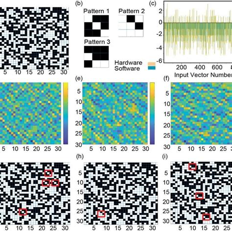 Optical Pattern Recognition Reader