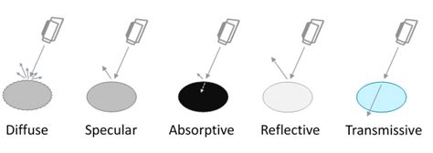 Optical Properties: