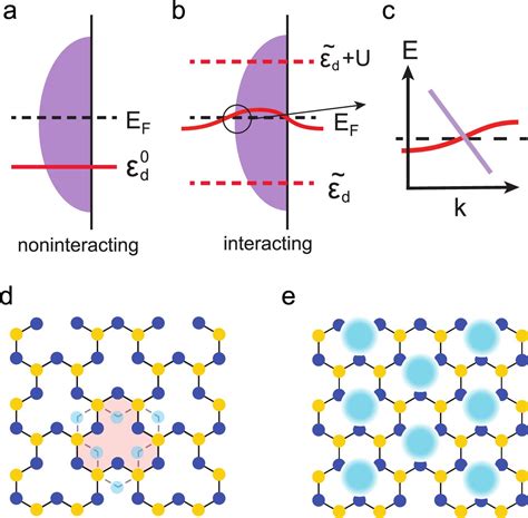 Optical Properties: Paving the Path for Advanced Electronics