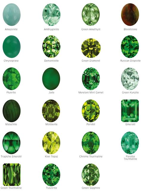 Optical Properties of Clearish Green Crystals