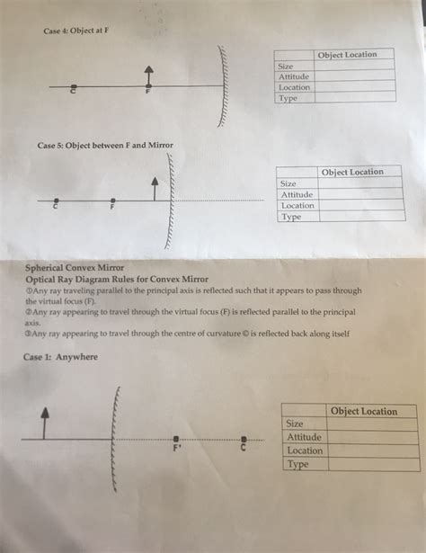 Optical Ray Diagram Rules Answers PDF