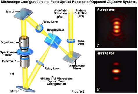 Optical Superresolution PDF