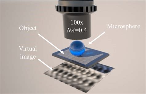 Optical Superresolution PDF