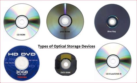 Optical devices: