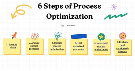 Optimize Business Processes: